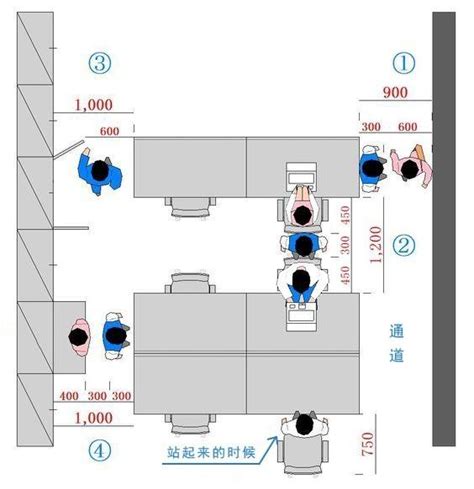 辦公室通道闊度|最全辦公室設計標準